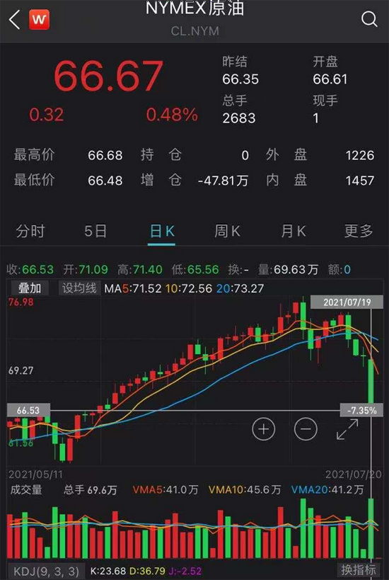 九游游戏平台-加密市场遭遇大幅下滑超TON%，投资者恐慌性抛售的简单介绍