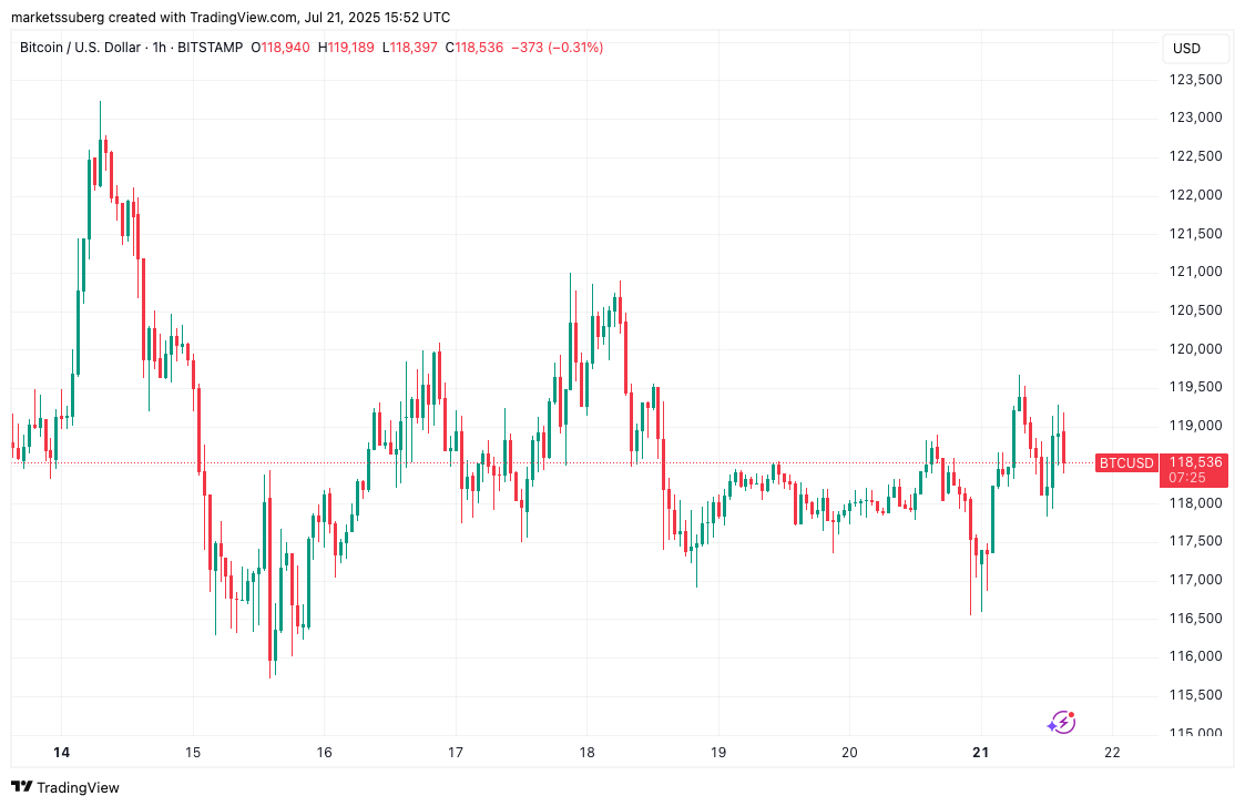 jiuyou官网入口-XRP冲破15.03美元整数位，上涨周期会不会真的到来？
