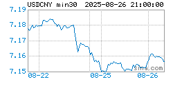 九游游戏平台-专家称Polkadot将在年底冲破6.56美元，引发引发关注